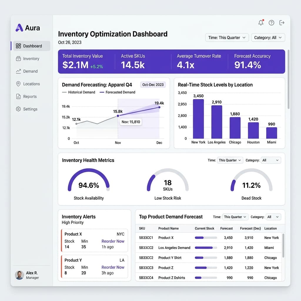 Inventory Optimization Platform dashboard